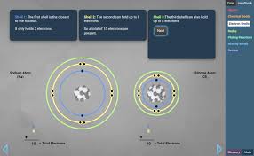 Water molecules speed up until they escape into a different phase. Electrons And Chemical Reactions Stem Case Lesson Info Explorelearning