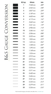 Gage Sheet Metal Amberhelios Info