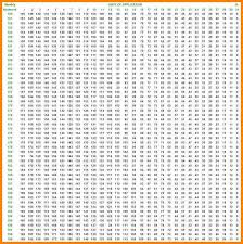 35 Exact Multiplucation Chart To 100