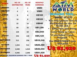 Get paid apps for free using these services (updated july 2020). Download Aimglobal Daily Pay Free For Android Aimglobal Daily Pay Apk Download Steprimo Com