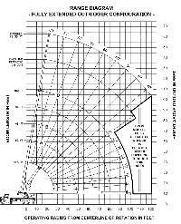 Load Charts 25 Ton And 40 Ton