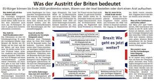 Waren, die einen warenwert von über 22 euro aufweisen, sind. Bestellungen Aus England Mit Zoll Zollgebuhren Bestellungen Im Internet