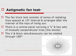 Astigmatism