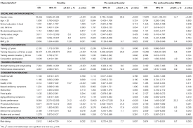 Frontiers Boost Me Prevalence And Reasons For The Use Of Stimulant Containing Pre Workout Supplements Among Fitness Studio Visitors In Mainz Germany Psychology