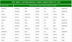 76 Ageless Sagittarius Sign Compatibility Chart