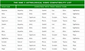 76 Ageless Sagittarius Sign Compatibility Chart