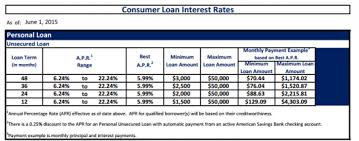 Asbhawaii routing number / american savings bank online. American Savings Bank Auto Loan Rates And Calculators