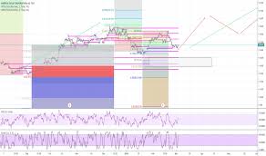 Abx Stock Price And Chart Tsx Abx Tradingview