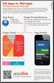 Ios App Vs Web App Web App Ios Apps App