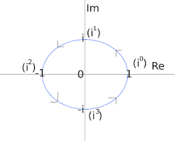 powers of i unit circle google search the unit diagram