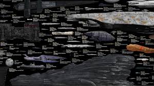 Sie befasst sich mit den raumschiffen und fahrzeugen aus star wars. Star Wars Top 5 Lieblings Raumschiffe Youtube