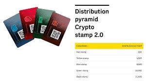 Die swiss crypto stamps mit sujets der bekanntesten schweizer berge . Info Crypto Stamps Collectable Blockchain Postage Stamps