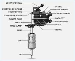 How does this gun work? A Heated Debate Coil Machines Versus Rotary Machines Painfulpleasures Inc