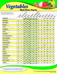 Calories In Fruits And Vegetables Chart Pdf