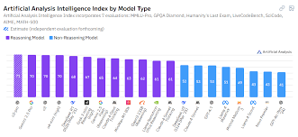 大型语言模型中国AI竞争力与日俱增｜公民社会