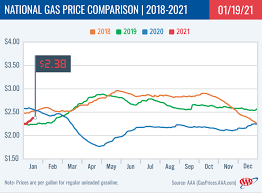 Check spelling or type a new query. New Year Sees Gas Prices Steadily Increase