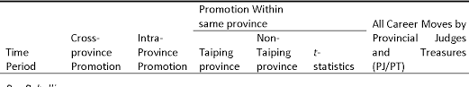About the job provide integral suppor… Pdf Suppressing The Taiping Rebellion Bureaucracy And Vacancy Chains In Wartime Semantic Scholar
