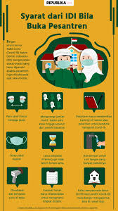 Disampaikan dalam acara temu santri di aula pondok pesantren putri tahfidzul qur'an, lirboyo. Klaster Pesantren Yang Masih Mengancam Di Hari Santri Republika Online