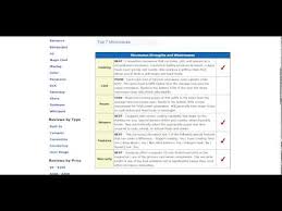 kitchenaid khms2040bss microwave review