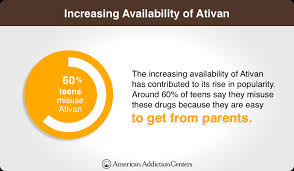 Are There Health Risks Of Long Term Ativan Use