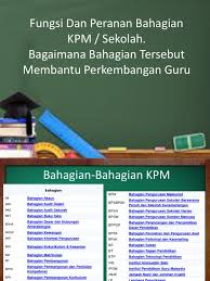 Buku teks matematik tahun 4 bahagian 2. Bahagian Bahagian Kpm Dan Sekolah