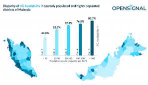 Nine important differences between urban and rural are compiled in this article. Measuring The Urban Vs Rural Connectivity Gap In Malaysia Disruptive Tech Asean