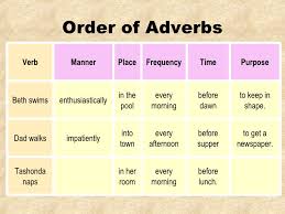 Think about what's underfoot, especially in terms of concentration. The Battle Adjective Adverbs