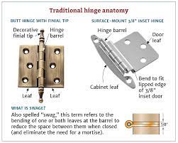 Choosing The Right Cabinet Hinge For Your Project Hinges Diy Decorative Hinges Diy Vanity Projects