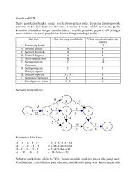 Check spelling or type a new query. Contoh Soal Kasus Manajemen Proyek Cara Golden