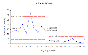 Spc For Excel