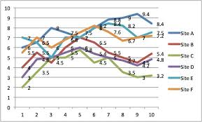 Directly Labeling Excel Charts Policy Viz