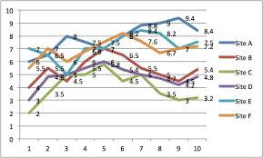 directly labeling excel charts policy viz