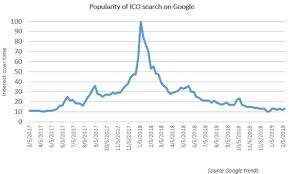 Digital Assets Emerging Trends Around Icos And Stos Post