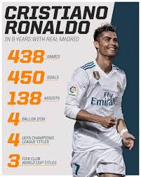 Uefa champions league background, form guide, previous meetings. It S Been Two Years Since Cristiano Ronaldo Played His Final Game For Real Madrid C F His Record There Was Ridiculous Cristiano Ronaldo Real Madrid Ronaldo