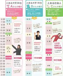 タイムスケジュール おしゃれまとめの人気アイデア pinterest ayaka 掃除カレンダー スケジュール タイムスケジュール