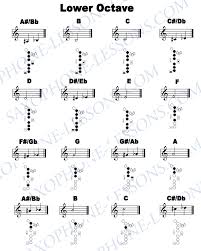 21 Ageless Alto Sax Finger Chart All Notes
