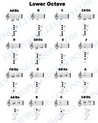 21 ageless alto sax finger chart all notes