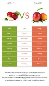 Green Apple Calories | Tiktok