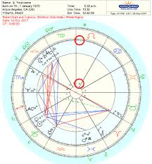 How To Read Transits In Your Natal Chart Step By Step
