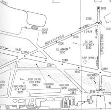 airport obstruction charts