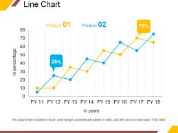 Line Chart Ppt Powerpoint Presentation Portfolio Infographic