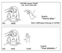 A Very Common Error Asl You Re Versus Your Though They Sound The Same In English To A Hea Sign Language Words Sign Language Book Sign Language Phrases