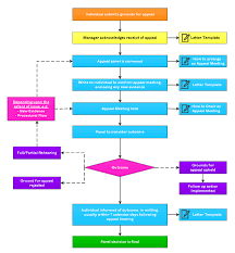 grievance procedure appeal dispute resolution toolkit