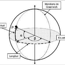 Check spelling or type a new query. 3 Latitud Y Longitud A Angulo De Latitud B Angulo De Longitud Download Scientific Diagram
