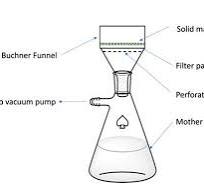 The Crucial Role of Filtration in Chemical Industry ...