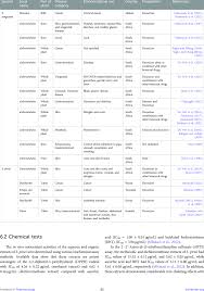 Image result for Sarcophyte