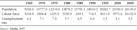 Impact of foreign workers on malaysian economy pdf. Pdf The Impact Of Foreign Workers On Labour Productivity In Malaysian Manufacturing Sector Semantic Scholar