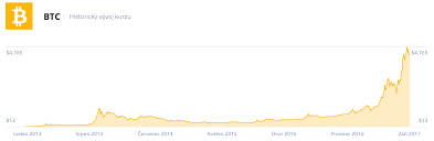 Bitcoin (zkratka btc) je nejznámnější kryptoměna. Bitcoin Kurz Co Stoji Za Jeho Rustem A Jaky Bude Dalsi Vyvoj