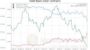Keith Weiner Blog Tragedy Of The Speculations Gold