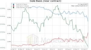 keith weiner blog tragedy of the speculations gold